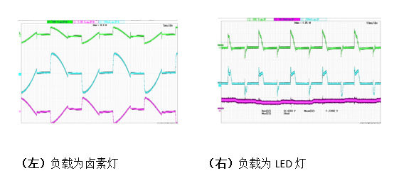 如何应对LED调光驱动的设计挑战（电子工程专辑）