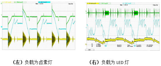 如何应对LED调光驱动的设计挑战（电子工程专辑）