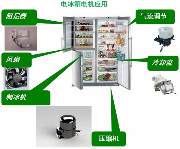 用于电冰箱、空调及洗衣机等的电机驱动方案（电子工程专辑）