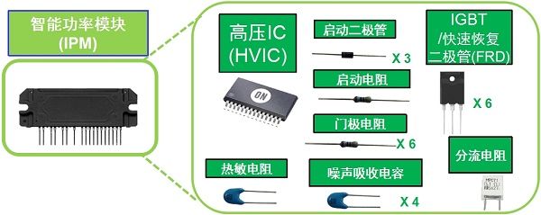 用于电冰箱、空调及洗衣机等的电机驱动方案（电子工程专辑）