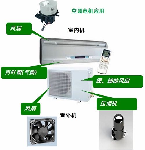 用于电冰箱、空调及洗衣机等的电机驱动方案（电子工程专辑）