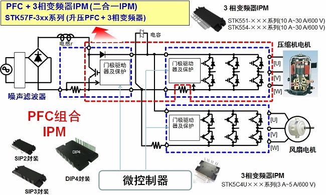 用于电冰箱、空调及洗衣机等的电机驱动方案（电子工程专辑）