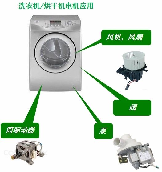 用于电冰箱、空调及洗衣机等的电机驱动方案（电子工程专辑）