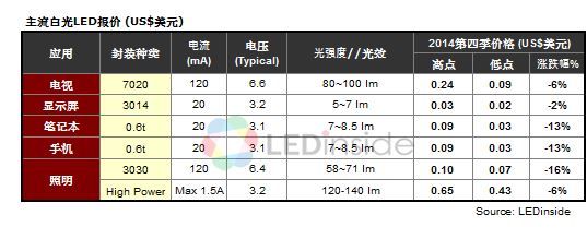 (电子工程专辑)