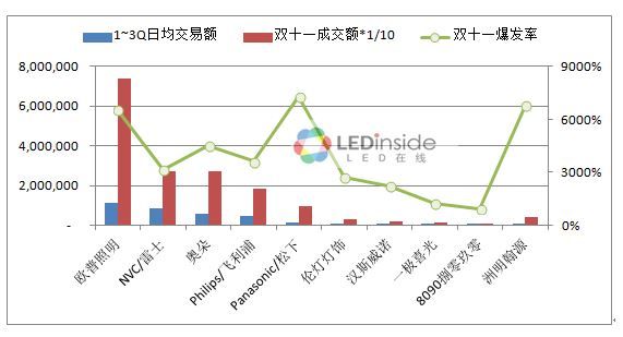 (电子工程专辑)