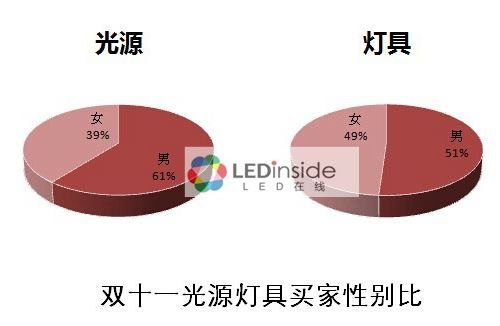 (电子工程专辑)