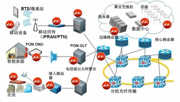 从TCAM到SRAM，网络搜索引擎技术的改变带来了什么？（电子工程专辑）