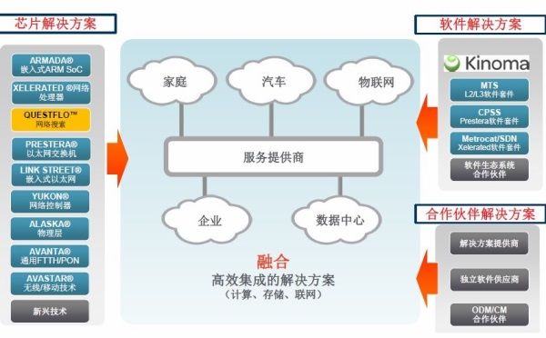 从TCAM到SRAM，网络搜索引擎技术的改变带来了什么？（电子工程专辑）