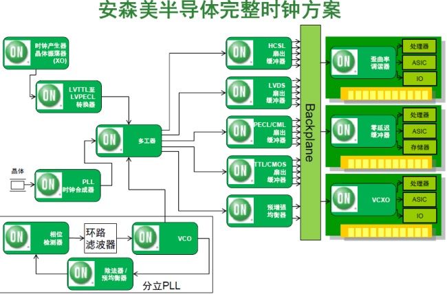 新一代PCIe方案优化服务器时钟应用（电子工程专辑）