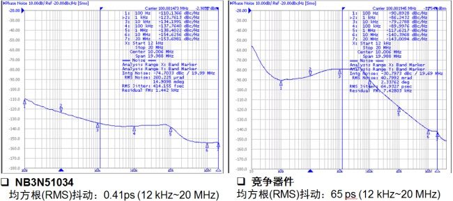 新一代PCIe方案优化服务器时钟应用（电子工程专辑）