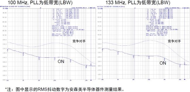 新一代PCIe方案优化服务器时钟应用（电子工程专辑）