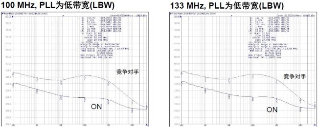 新一代PCIe方案优化服务器时钟应用（电子工程专辑）