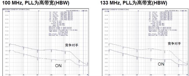 新一代PCIe方案优化服务器时钟应用（电子工程专辑）