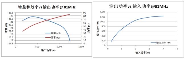 适用于激光及MRI的宽带LDMOS晶体管（电子工程专辑）