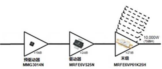 适用于激光及MRI的宽带LDMOS晶体管（电子工程专辑）