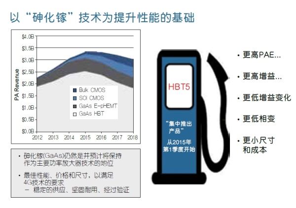 4G时代的射频技术（电子工程专辑）