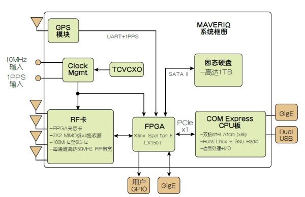 高级RF收发器满足SDR应用的需求（电子工程专辑）