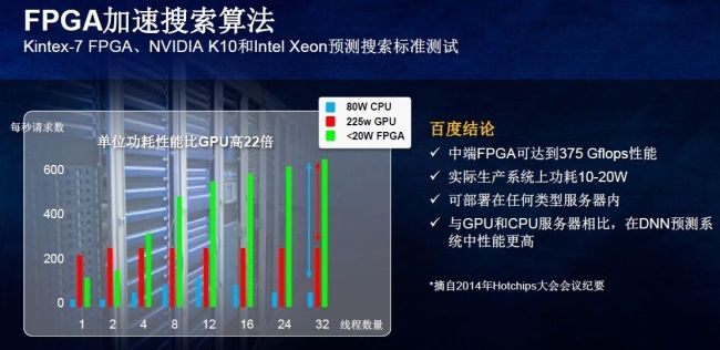 SDAccel为FPGA进军数据中心扫清障碍（电子工程专辑）