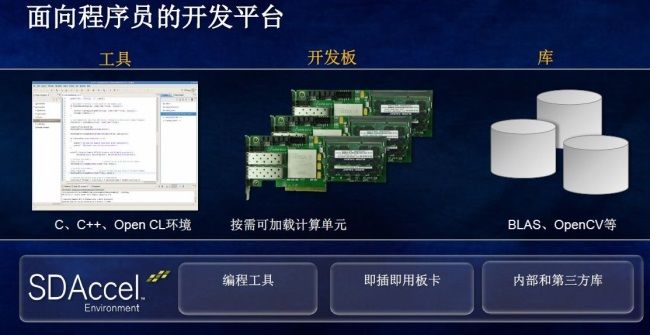 SDAccel为FPGA进军数据中心扫清障碍（电子工程专辑）
