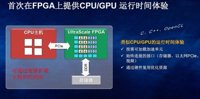 SDAccel为FPGA进军数据中心扫清障碍（电子工程专辑）