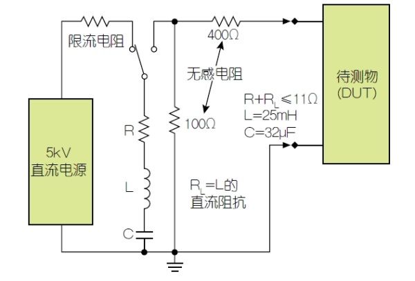 可挽救生命的那些医疗电子技术（电子工程专辑）