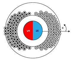 面向计算体系结构的三种电机控制（电子工程专辑）