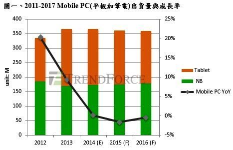 (电子工程专辑)