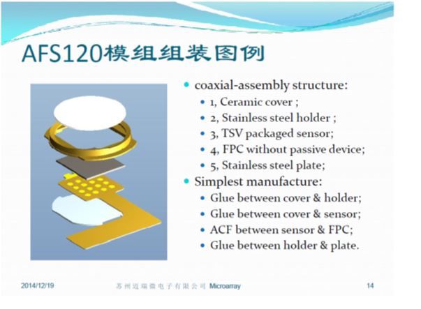 揭秘“国产”iPhone6背后的指纹产业链(电子工程专辑)