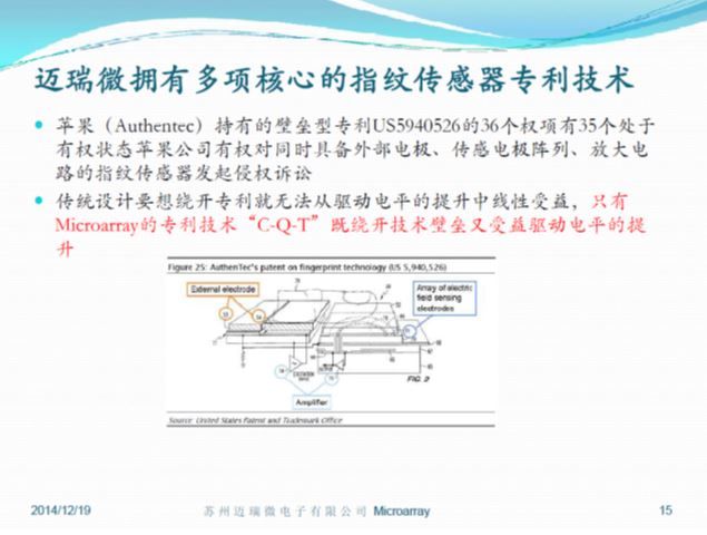 揭秘“国产”iPhone6背后的指纹产业链(电子工程专辑)