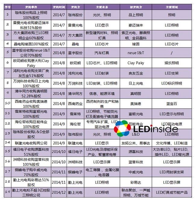 (电子工程专辑)