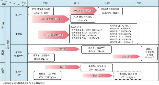 一周新产品集萃（电子工程专辑）