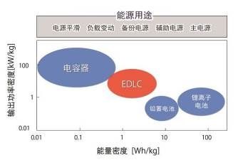 一周新产品集萃（电子工程专辑）