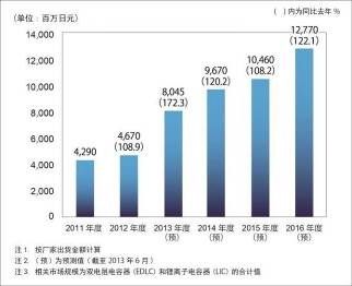 一周新产品集萃（电子工程专辑）