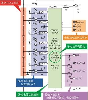 一周新产品集萃（电子工程专辑）