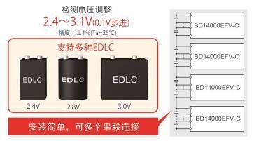 一周新产品集萃（电子工程专辑）