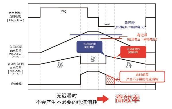 一周新产品集萃（电子工程专辑）