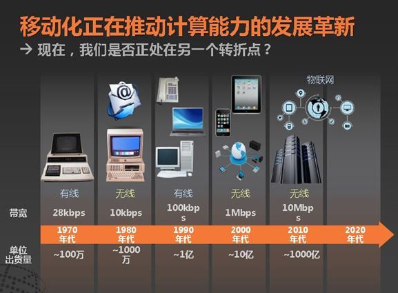 物联网时代中国半导体产业链走向剖析(电子工程专辑)