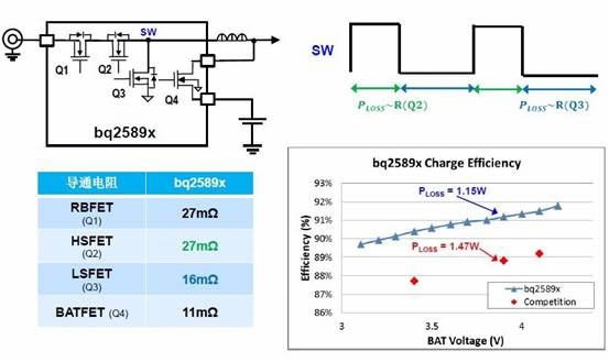 F2：业界最高效率的5A充电《电子工程专辑》