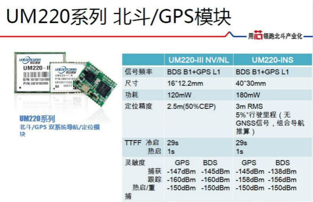 上图是UM220系列北斗/GPS模块导航模块的信号频率、尺寸功耗等数据指标。《电子工程专辑》