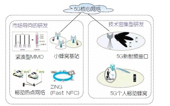 图2：5G韩国论坛对5G网络的展望。来源：5G韩国论坛。《电子工程专辑》