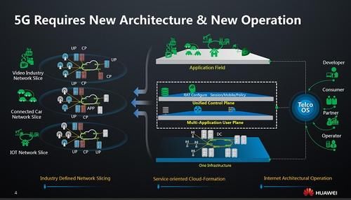 图4：华为对未来5G网络的展望。来源：华为。《电子工程专辑》