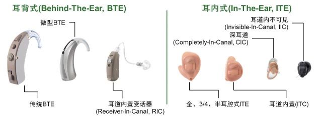 几类用于可穿戴医疗的半导体方案（电子工程专辑）