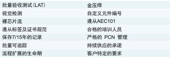 几类用于可穿戴医疗的半导体方案（电子工程专辑）