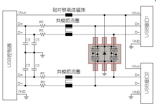 USB应用中的电磁兼容保护设计（电子工程专辑）