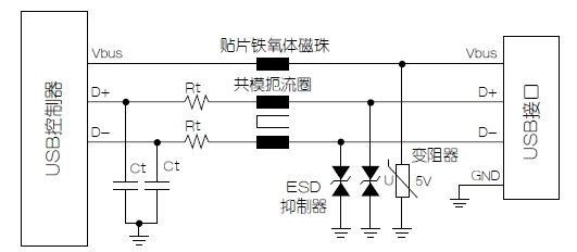 USB应用中的电磁兼容保护设计（电子工程专辑）