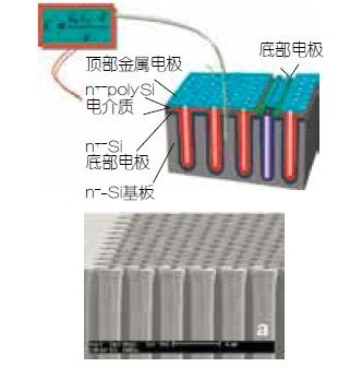 缩小用于可植入心脏监视器的硅集成无源元件（电子工程专辑）