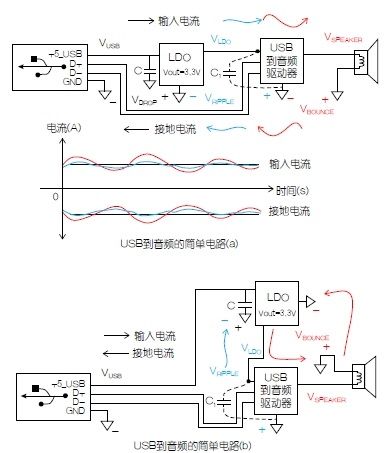 复杂电路接地和供电的实用方法（电子工程专辑）