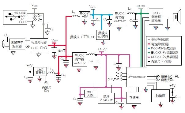 复杂电路接地和供电的实用方法（电子工程专辑）