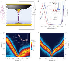 哥伦比亚大学打造出单分子二极管可产生0.1微安电流《电子工程专辑》