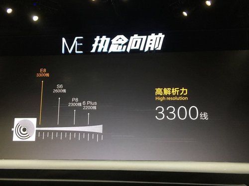 金立双雄E8/M5发布：这电池我能玩一星期《电子工程专辑》